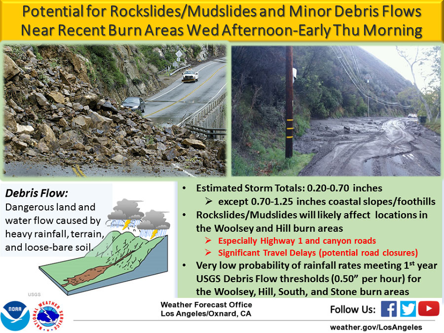 Potential rockslide, mudslide graphic