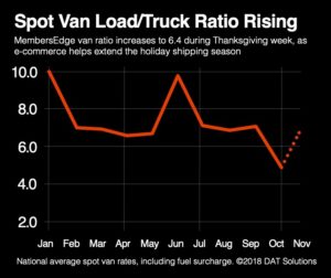 Spot Van Load/Truck Chart