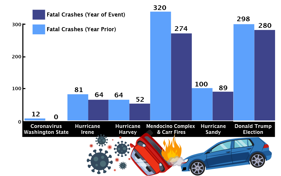 Traffic crash reduction events graph