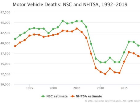 traffic fatalities NSC 2020
