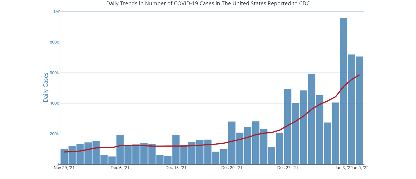 COVID case chart as it related to trucking jobs