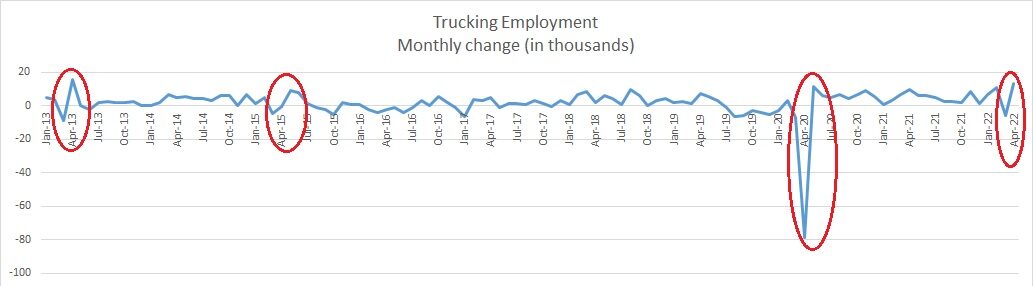 trucking jobs chart