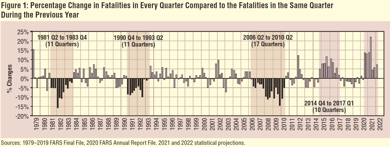 traffic fatalities chart by quarter