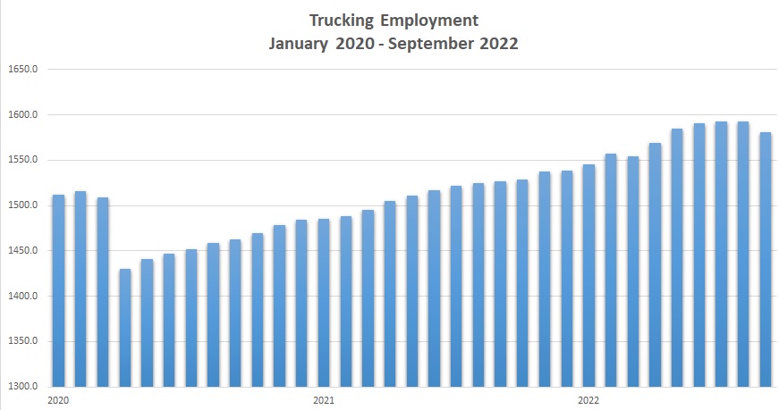 Trucking employment chart