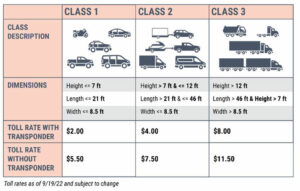 Houbolt Road Extension toll road rate chart