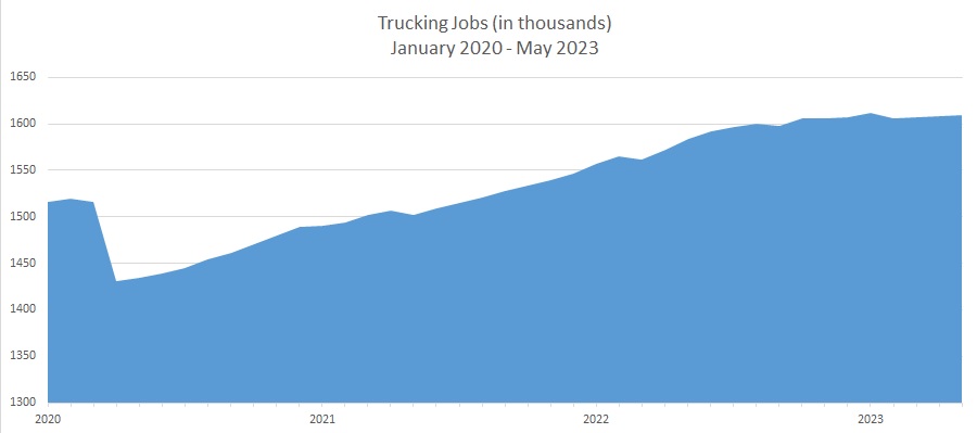trucking jobs chart