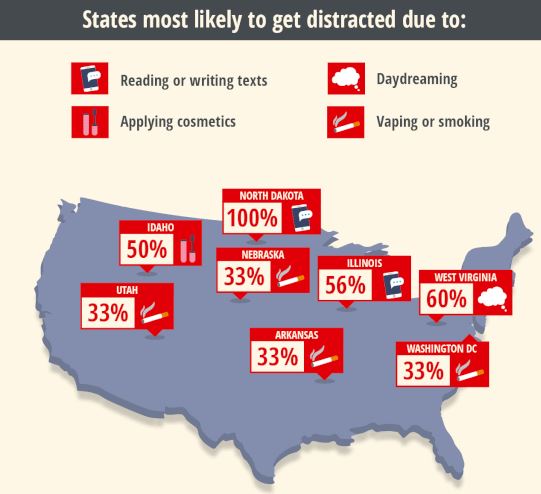 distracted driving infograph